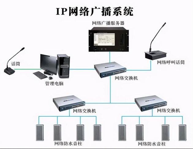 公共廣播系統(tǒng)